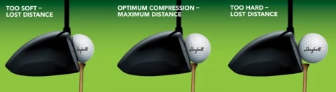 Compression of The Golf Ball