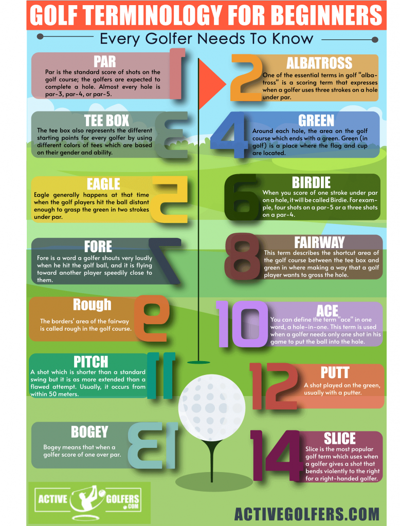 Golf Jargon Word Search Pro