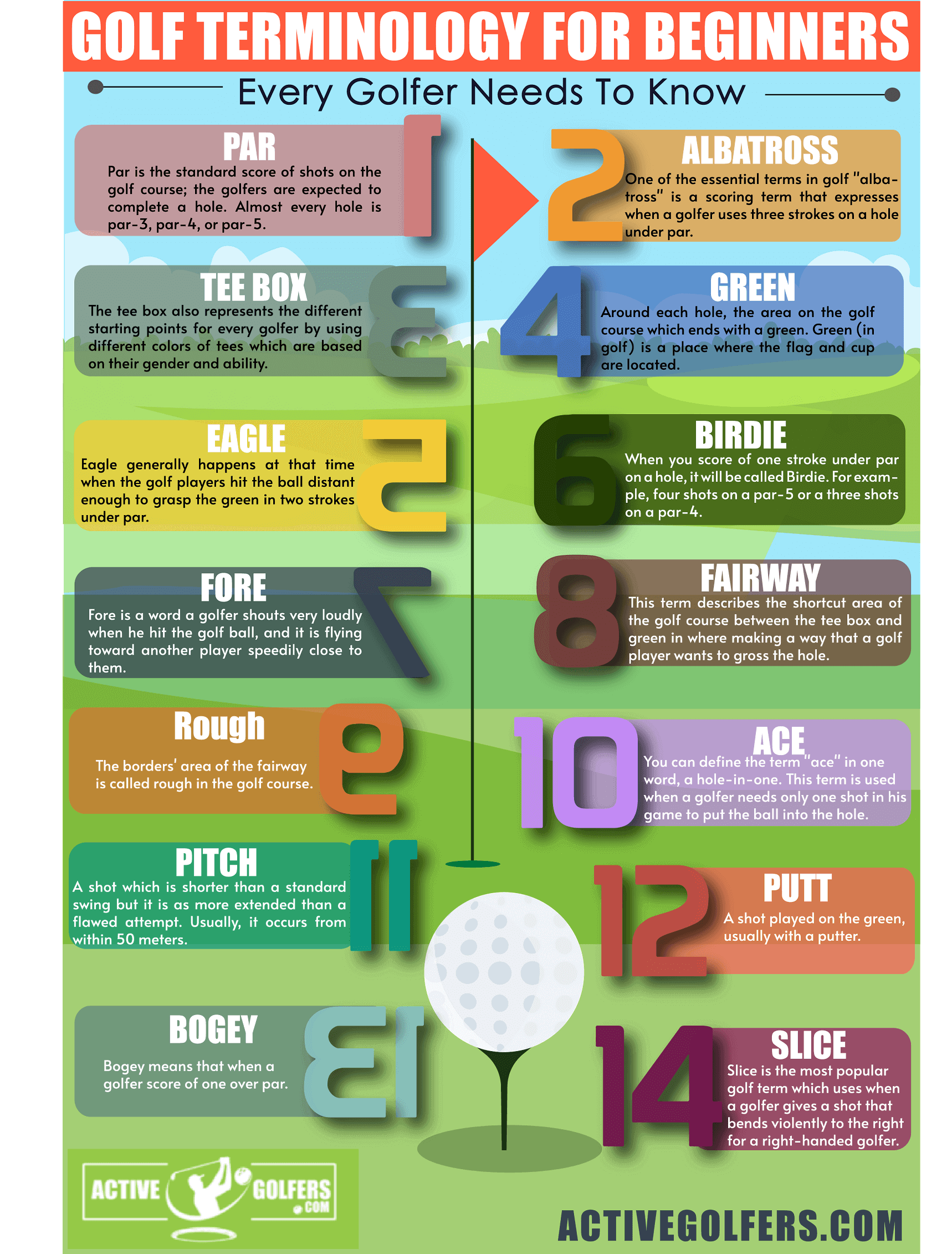 Golf Terminology infographic