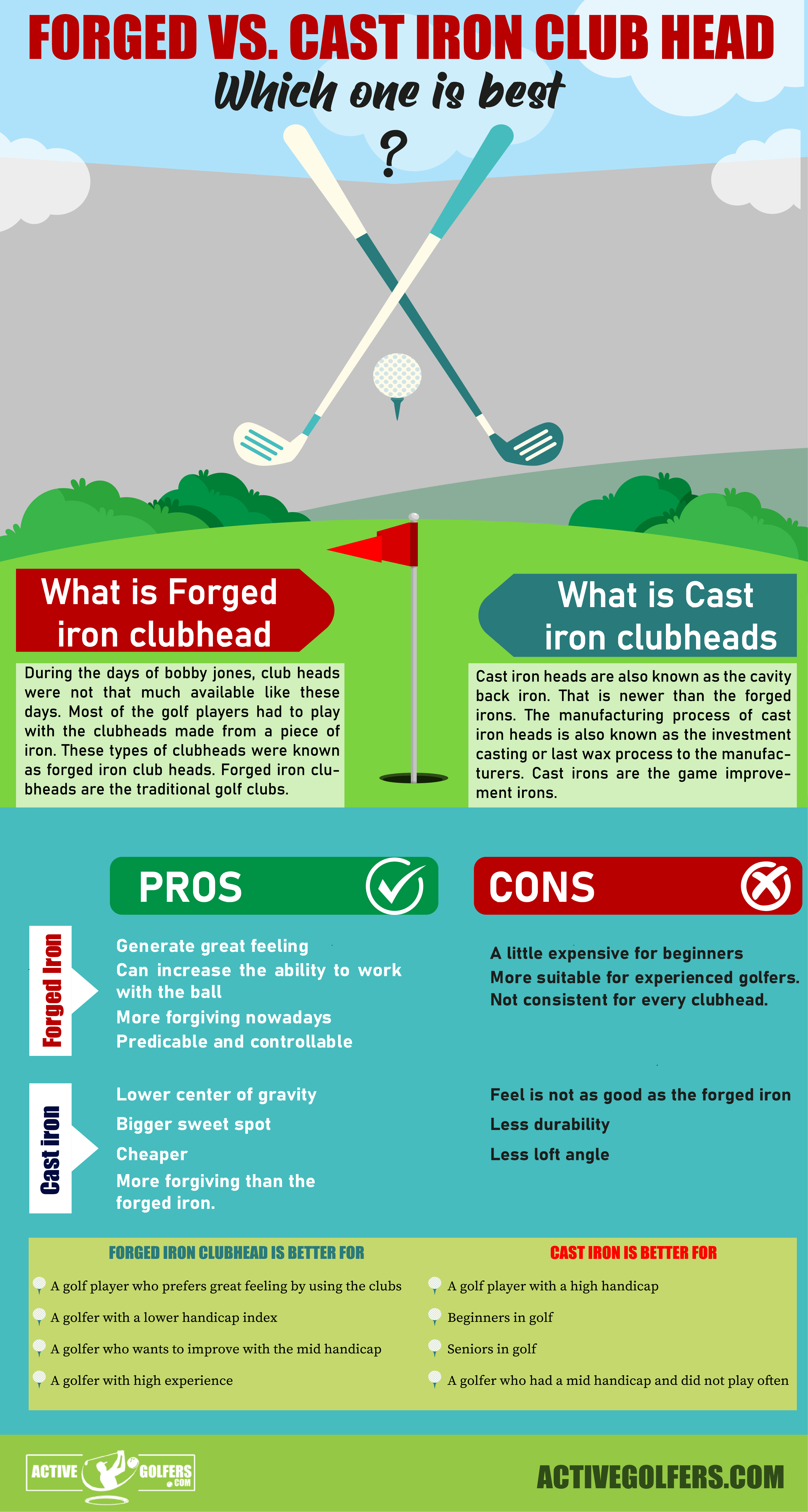 Forged vs. cast iron golf head