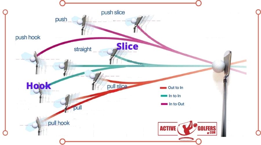 What Are Golf Slice And Hook 