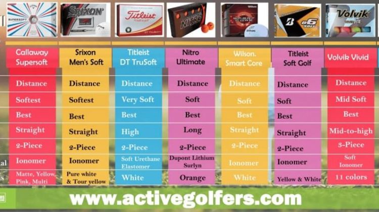 Best golf balls for seniors infographic