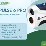 PeakPulse 6 Pro Golf Rangefinder Review