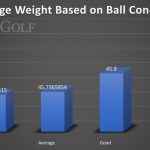 How Much Does a Golf Ball Weigh