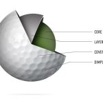 What are Golf Balls Made of