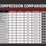 What Compression Golf Ball Should I Use