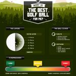 Which Golf Ball is Right for Me